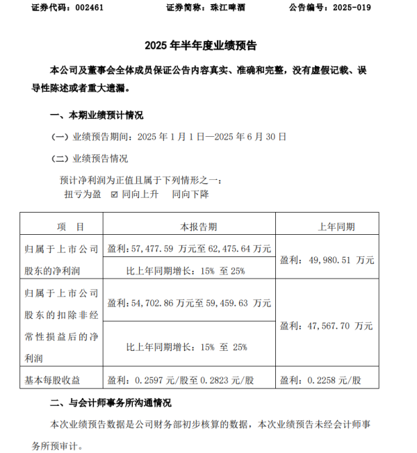 易配资 珠江啤酒预计2025年上半年净利润同比增长15%至25%