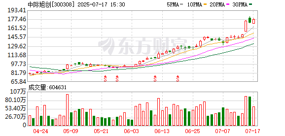K图 300308_0