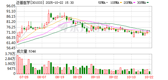股鑫宝 迈普医学董事郑海莹辞职 林洁芬被选为职工董事